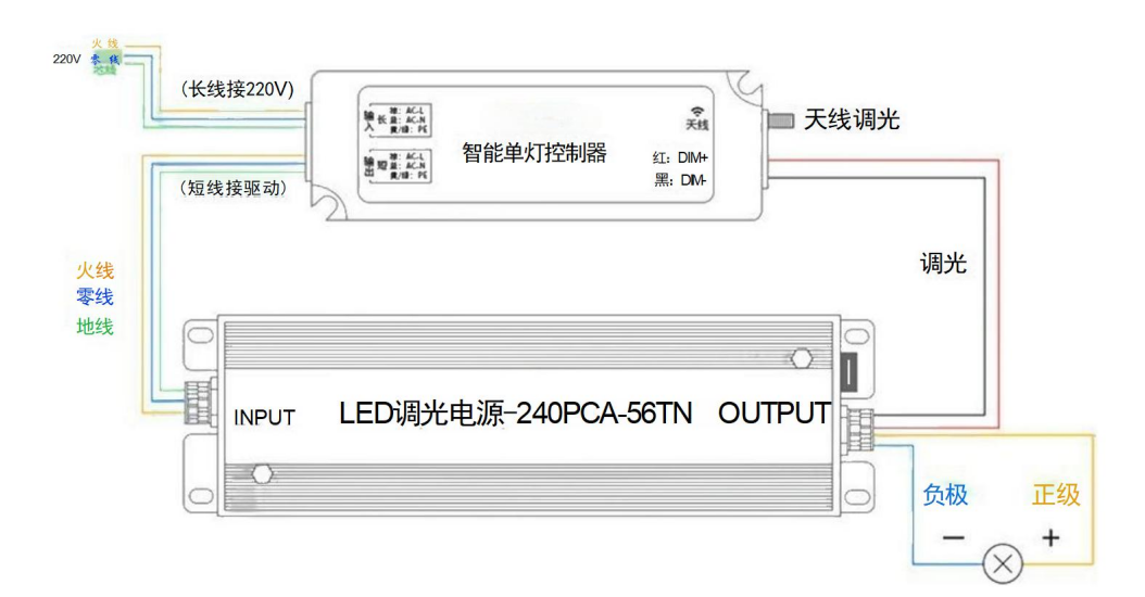 灯杆控制器