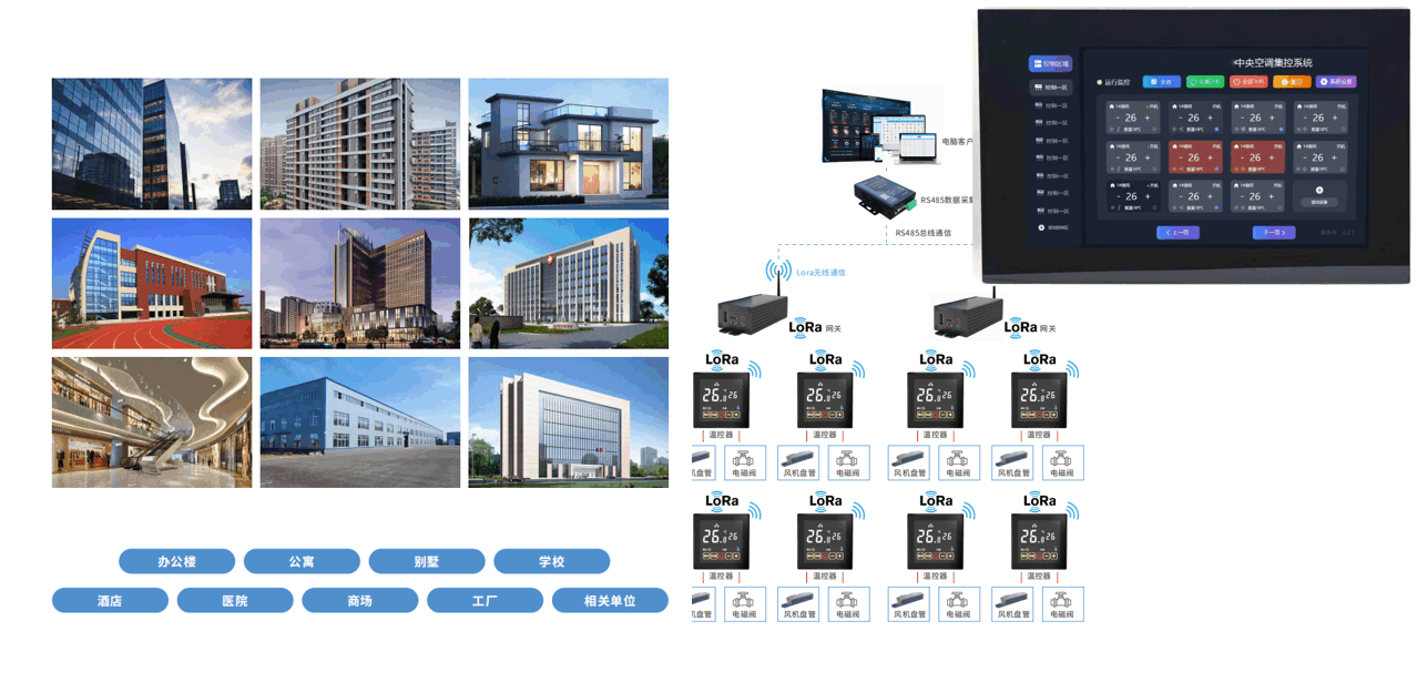 风机盘管温控器