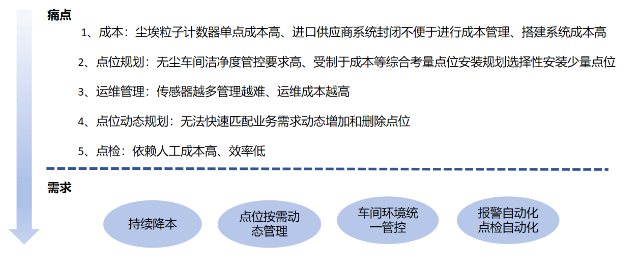 多通道尘埃粒子计数器