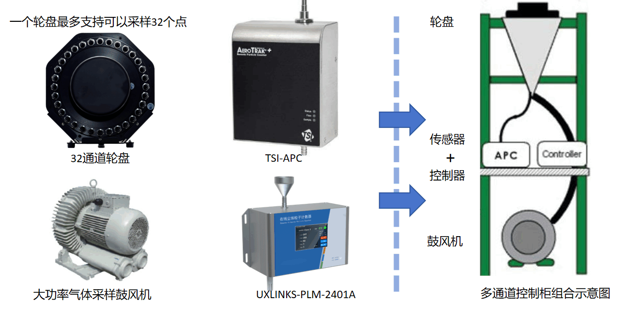 多通道尘埃粒子计数器
