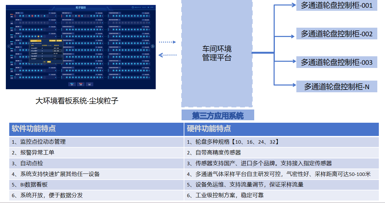 多通道尘埃粒子计数器