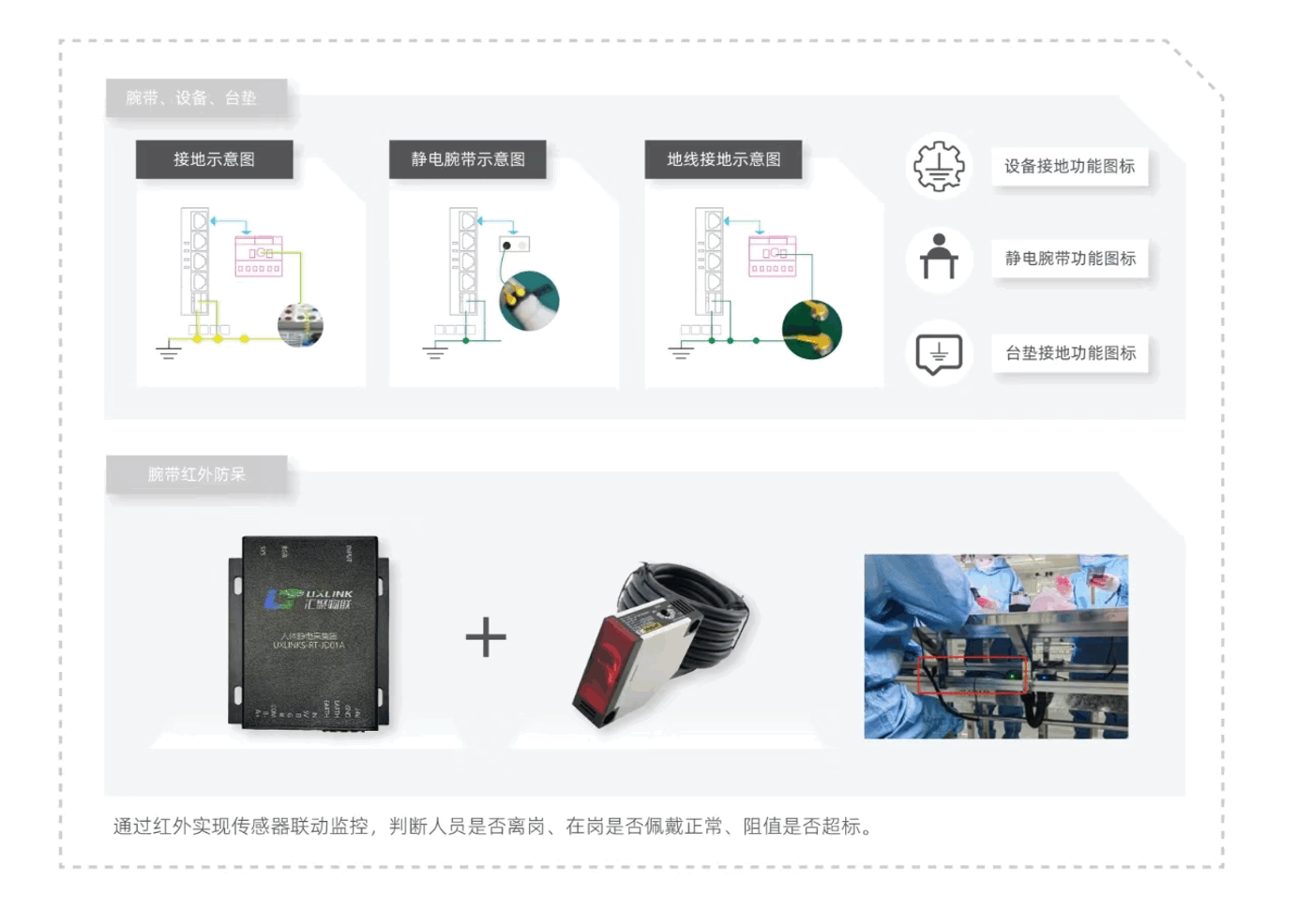 设备、人体、台垫静电在线监控仪