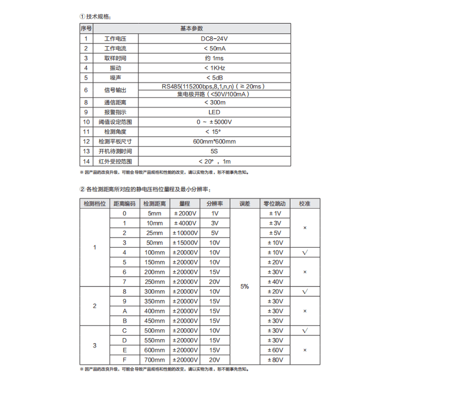 静电残留测试仪