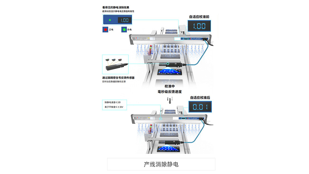 产线消除静电方案