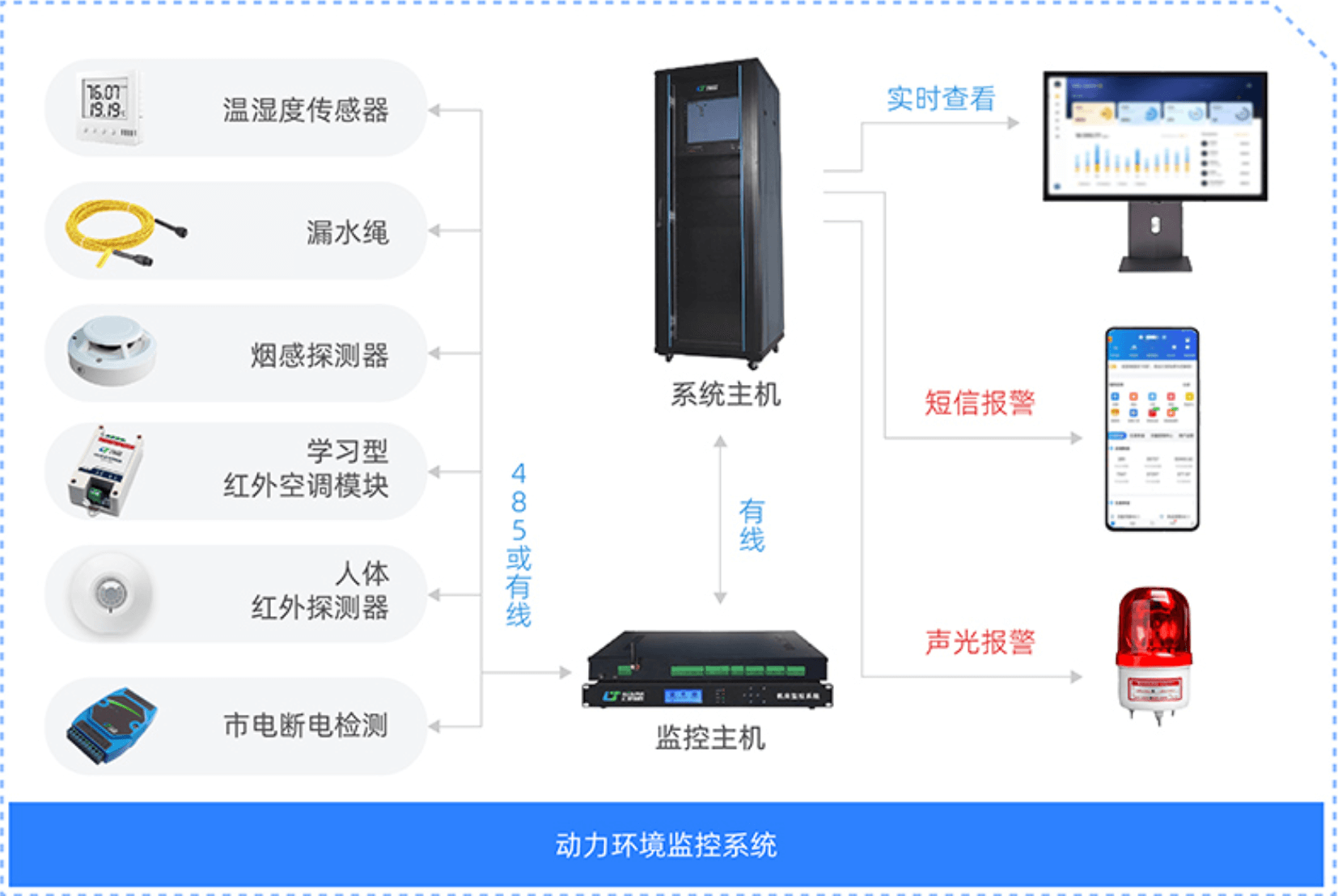 动力环境监控系统